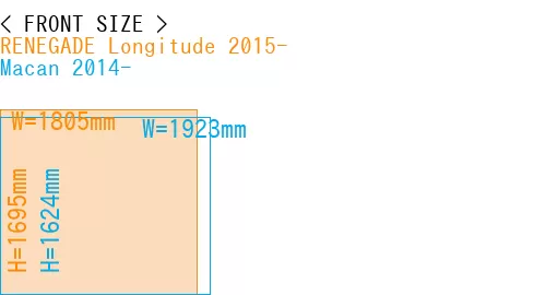 #RENEGADE Longitude 2015- + Macan 2014-